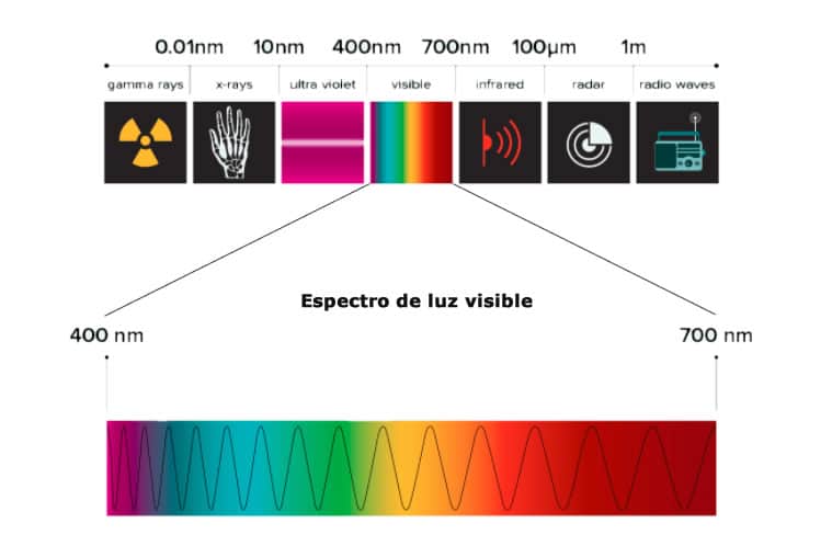 espectro de luz visible